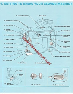 http://manualsoncd.com/product/singer-645-sewing-machine-instruction-manual-touch-sew-deluxe/