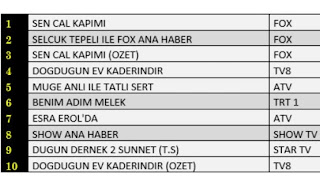 Turkish Series Sen Cal Kapimi - You Knock On My Door Episode 12 Rating