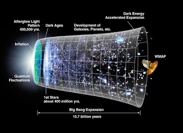 What does the Arrow of Time mean
