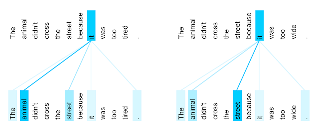 Attention score machine translation