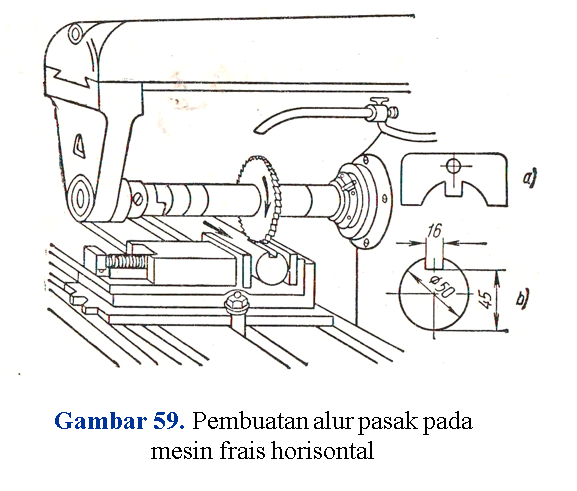 Pengefraisan Alur Pasak Milling Process Www Dpy My Id