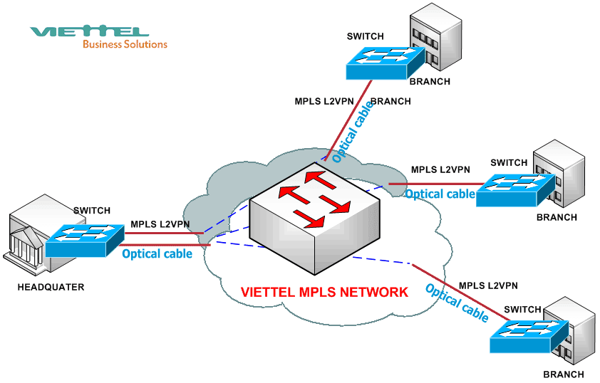 Leasedline Internet Viettel