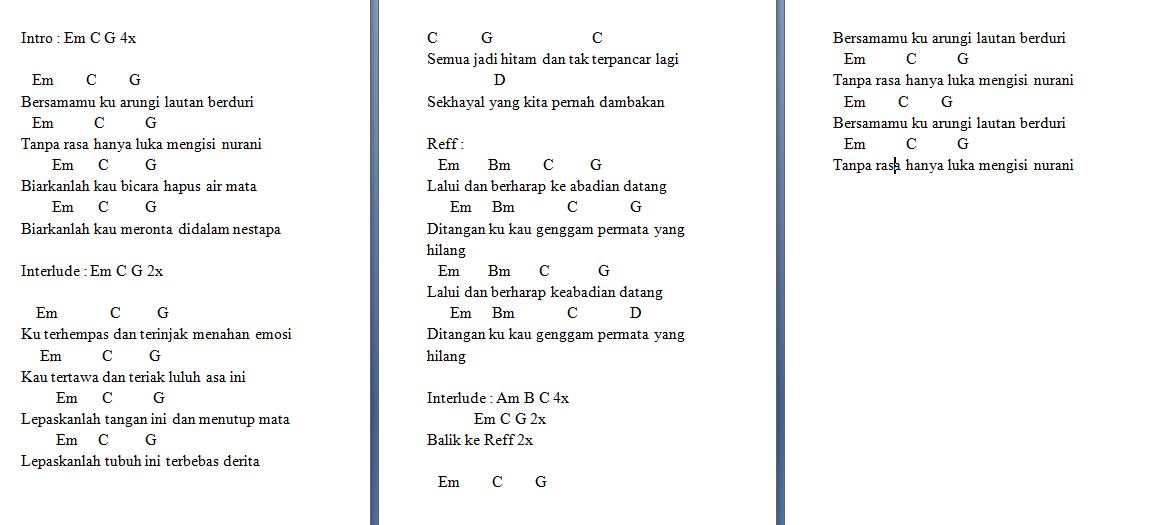 Chord Gitar Pas Band Permata Yang Hilang Chord Walls