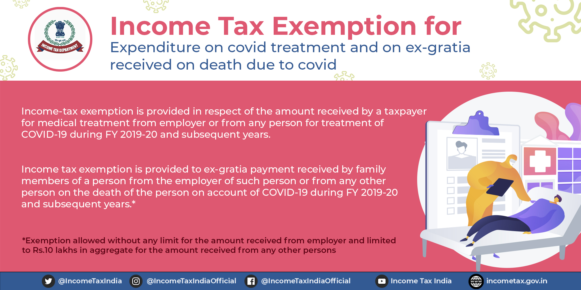 Tax Exemption on ExGratia to Employees for COVID19