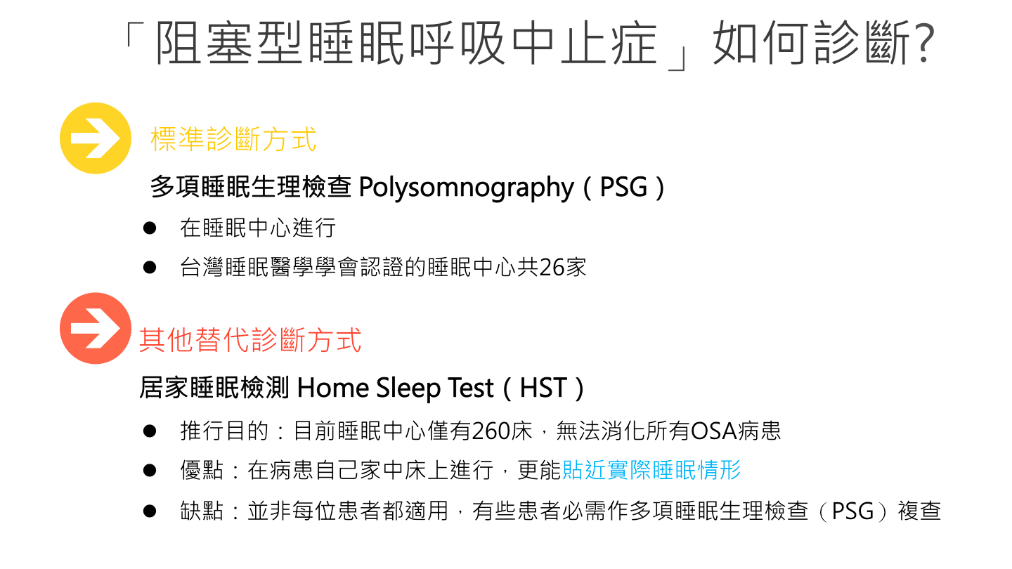 科林睡得美 睡眠呼吸中止黃金選項