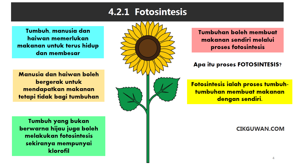 Cikgu Press - Sumber Pendidikan