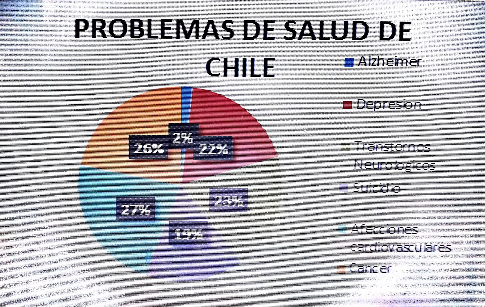 UNAD PROBLEMAS DE SALUD EN CHILE EN CIFRAS ESTADISTICAS