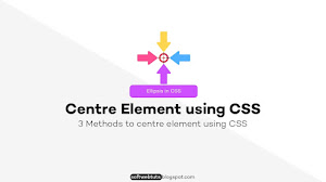 How to Center an Element in CSS