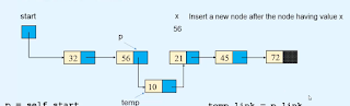 Insertion - Linked list Data structures and algorithms Insertion - Linked list Data structures and algorithms