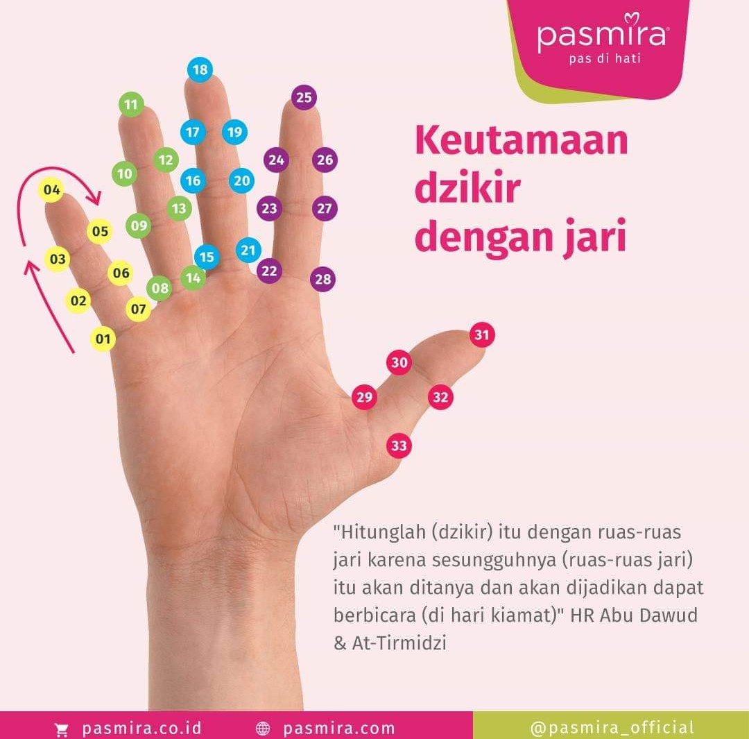 Islam Itu Indah Mudah Cara Dan Kaedah Berzikir Guna Jari Tangan