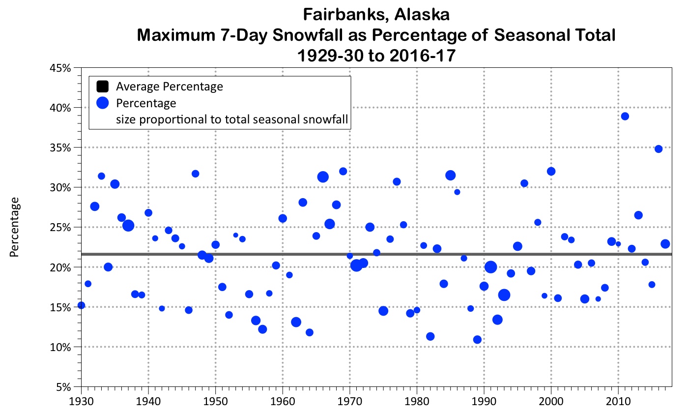 Deep Cold Alaska Weather & Climate Snowy Weeks in Fairbanks