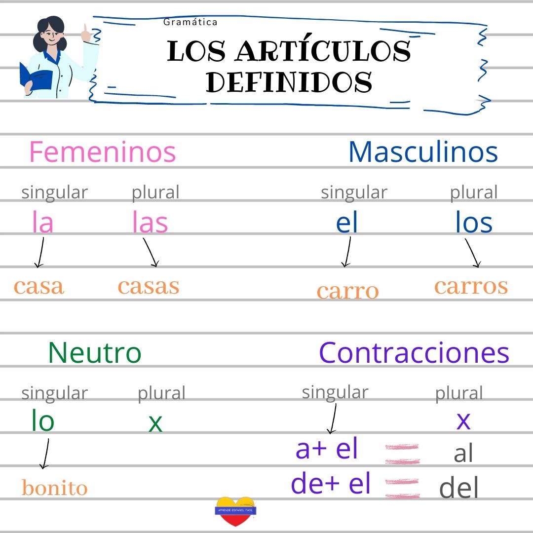 ejemplos-de-articulos-definidos