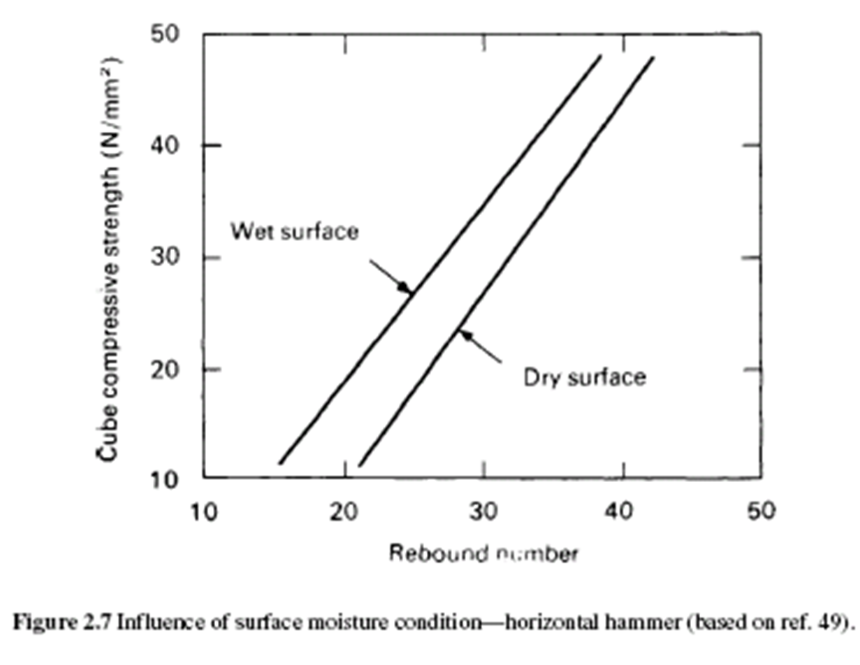 Rebound Hammer Test Engineersdaily Free Engineering Database