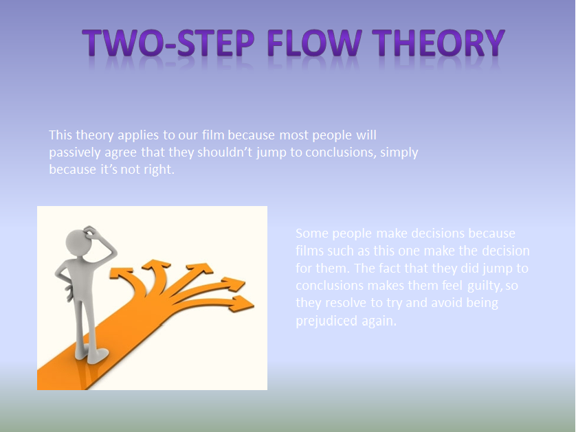 Group 14: Audience Effect theories linked to our film