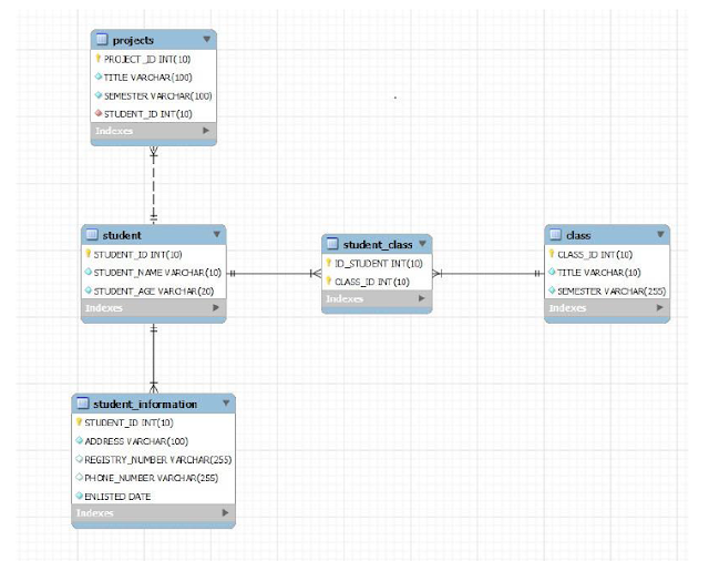 Java Snap: Annotated Classes