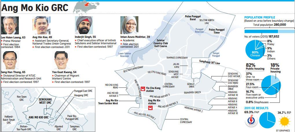 If Only Singaporeans Stopped to Think: Ang Mo Kio GRC: The Prime