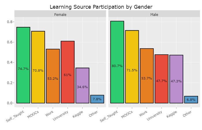 Life Is Study Python For Data Analysis Part 25 Chi Squared