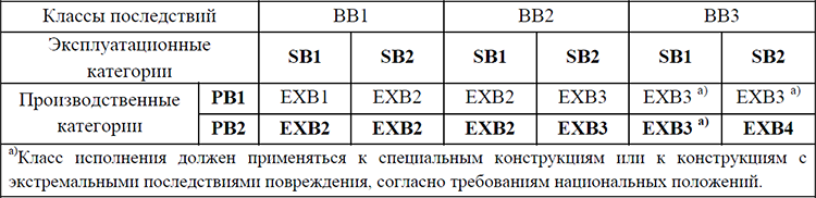 таблицей б3. Rf yfxthnbnm nf,kbwe c nht[ buhfkmy[s rjcnz[. 2016. таблица брадиса синусы 45 градусов. таблица кубов и четвертой степени.
