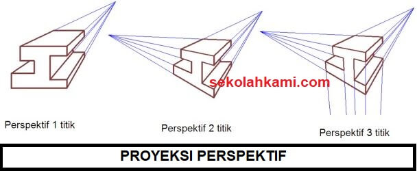 Lukisan Perspektif 1 Titik Lenyap / Gambar Perspektif 1 Titik Hilang