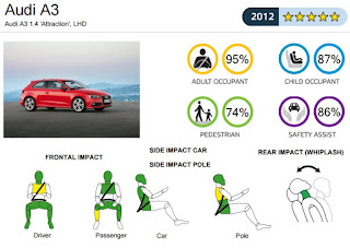 audi-a3-euroncap.jpg