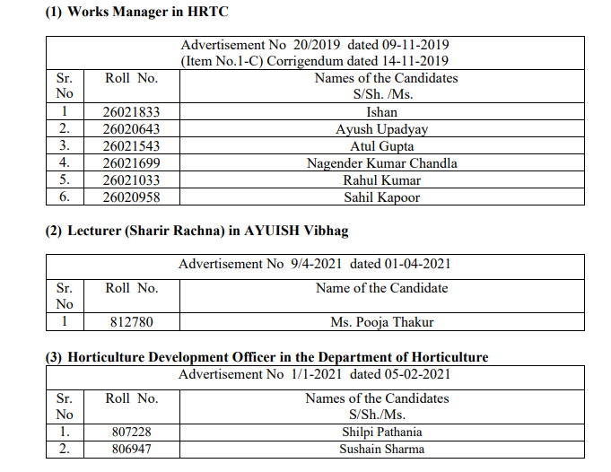 HPPSC Works Manager,Lecturer (Sharir Rachna),Horticulture Development Officer Personality Test Result 2021 HPPSC Works Manager,Lecturer (Sharir Rachna),Horticulture Development Officer Personality Test Result 2021