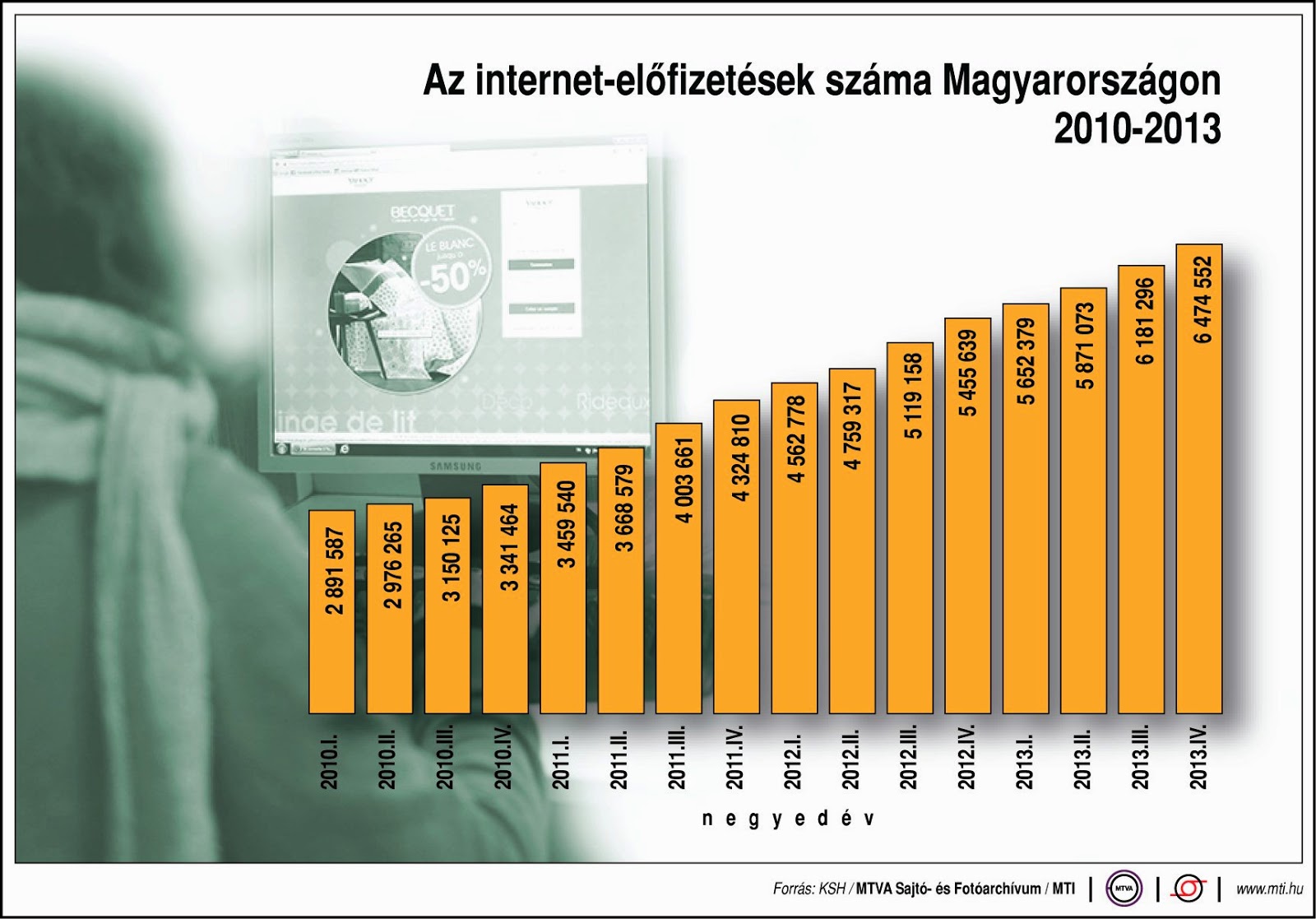 AZ INTERNETEN HASZN LT NYELV M DOS T SA visual data 8