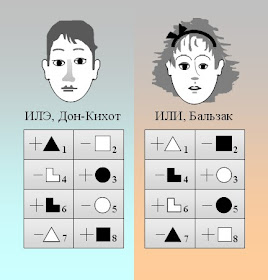 Проявление гибкости и адаптивности