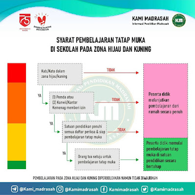  Dalam Revisi SKB Panduan Pembelajaran Pada Masa Pandemi Covid  Revisi SKB Panduan Pembelajaran Pada Masa Pandemi Covid19