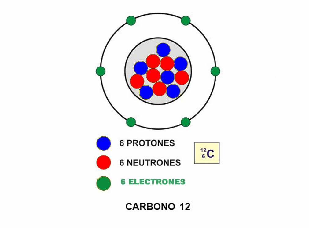 Peso molecular mol unidad de masa