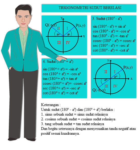 rumus trigonometri