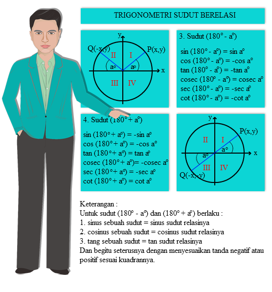 Contoh Soal Perbandingan Trigonometri Sudut Berelasi Contoh Soal Perbandingan Trigonometri Sudut Berelasi
