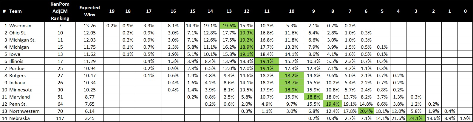 20201122%2BBig%2BTen%2Bwin%2Bmatrix.jpg