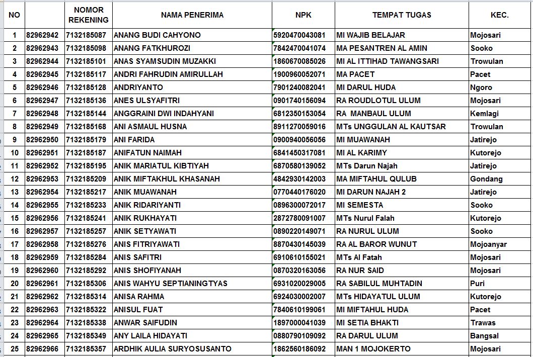 Pendma Kab. Mojokerto