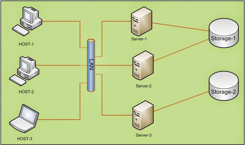 путь сервера. построить сеть с двумя nas qnap. Boinc. файл серверная архитектура для авиакомпании. плановое обслуживание сервера.