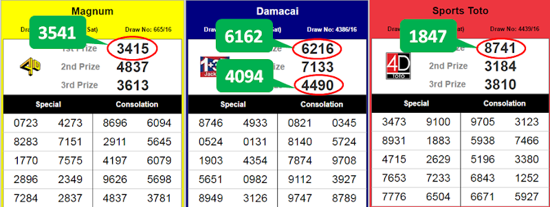 4d Number Prediction Nombor Panas Google
