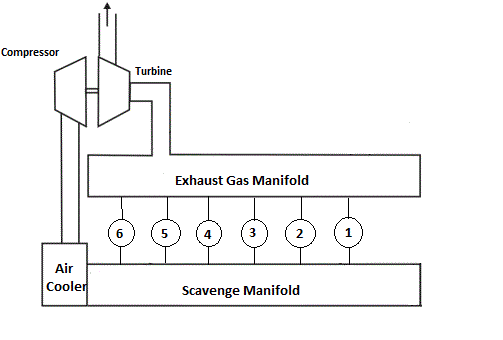 Petrol Engine MCQ, IC Engine MCQ Questions, Petrol Engine vs Diesel Engine