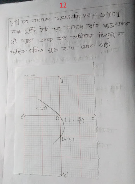 ৯ম ও ১০ম শ্রেণির সাধারণ গণিতের ২.২ অধ্যায়ের নোট