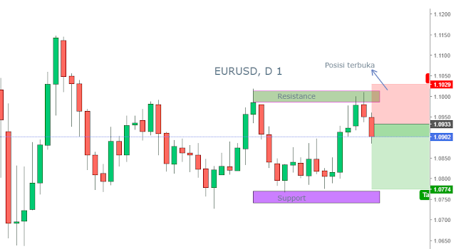 Berapa Modal Minimal Dipasar Forex Agar Bisa Trading dengan Baik?
