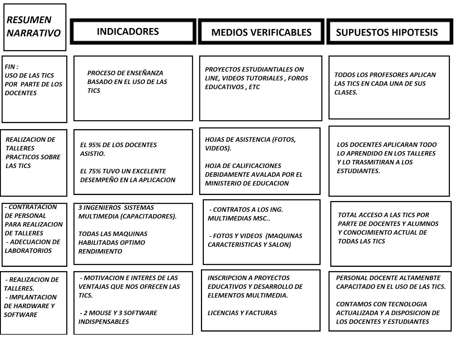 Ejemplos De Matriz De Marco Logico De Un Proyecto