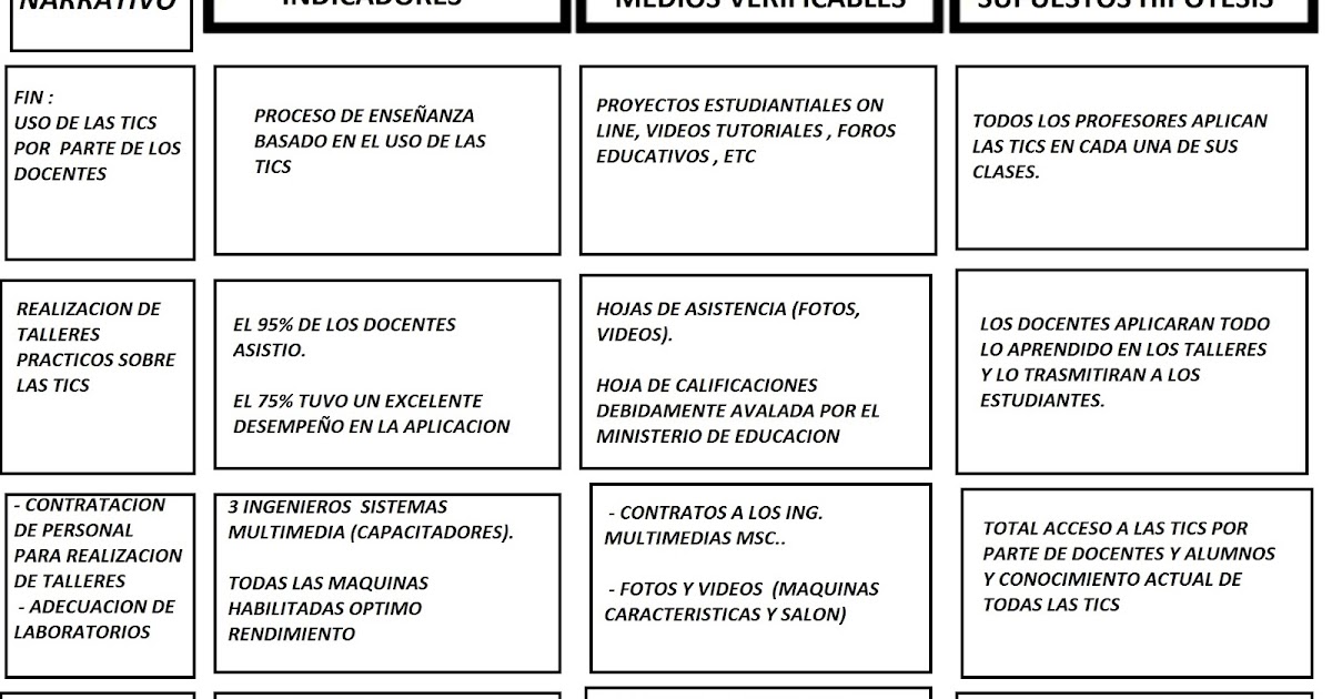Ejemplo De Matriz De Marco Logico De Un Proyecto Educativo
