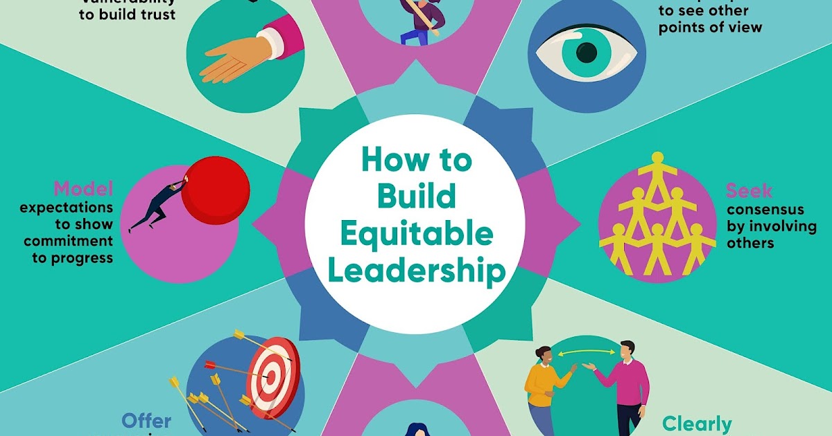A Principal's Reflections: What it Means to Be an Equitable Leader 
