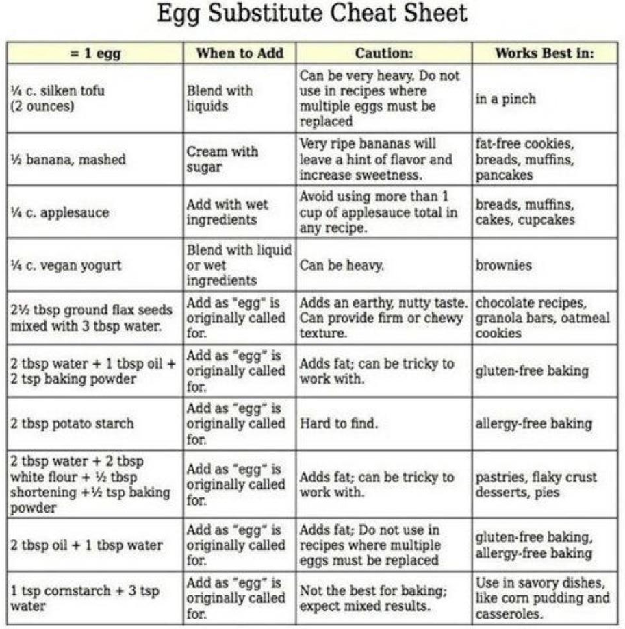 the-recipe-resource-egg-alternatives