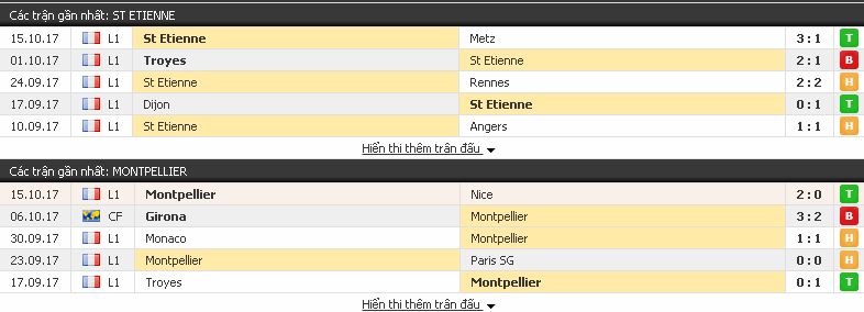 Phân tích kèo thơm St.Etienne vs Montpellier (VĐQG Pháp - đêm 20/10/2017) Etienne3
