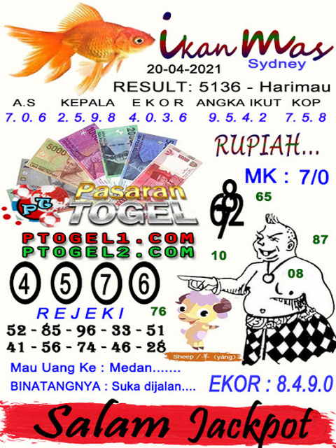 PREDIKSI togel sydney