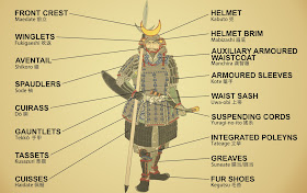 Samurai armour glossary