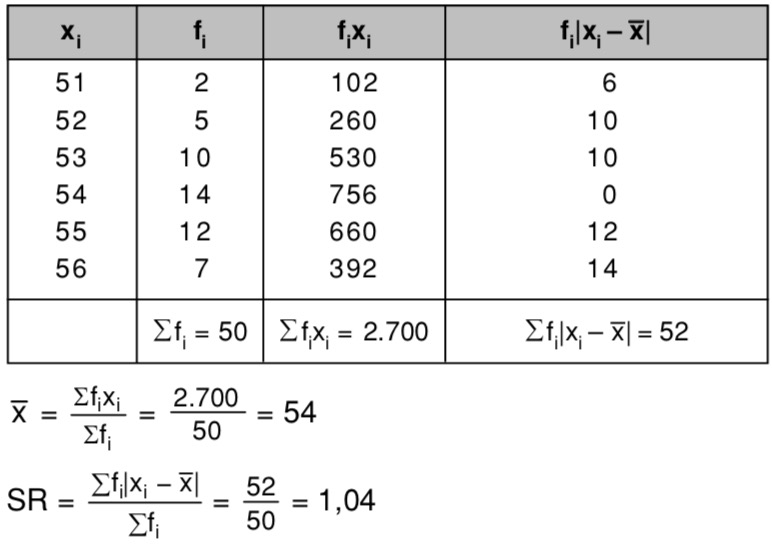 Tentukan Simpangan Rata Rata Dari Data Berikut Nilai 51 52 53 54 55 56 Mas Dayat