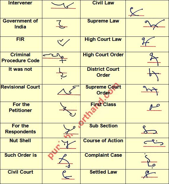 English Shorthand Court/Legal Phraseography