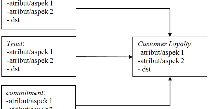 ★ Contoh kerangka konseptual jurnal