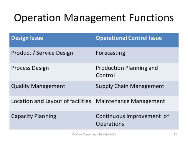 Operational Management. Management functions. Operational Manager. Функции it. Manager functions