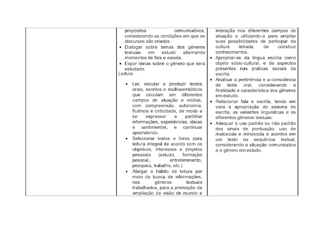 BNCC LÃNGUA PORTUGUESA 1º AO 5º ANO - 2021 PROPOSTA%2BCURRICULAR%2BL%25C3%258DNGUA%2BPORTUGUESA%2B1%25C2%25BA%2BAO%2B5%25C2%25BA%2BANO page 0040